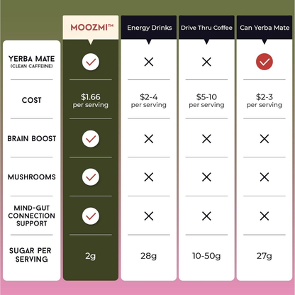 Yerba Mate Tea Powder